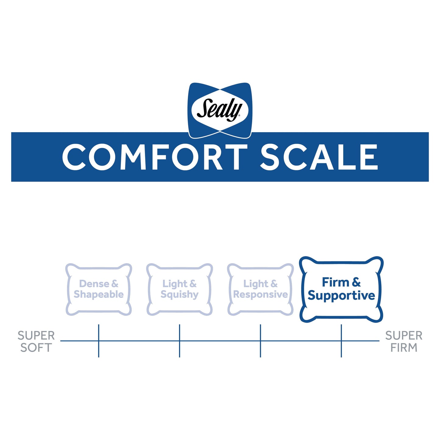 Ergonomic Memory Foam Cooling Performance Odor Neutralizing Extra Firm Support Machine Washable Pillow, King - Decorative Throw Pillow Cushion for Sofa & Bed Detail