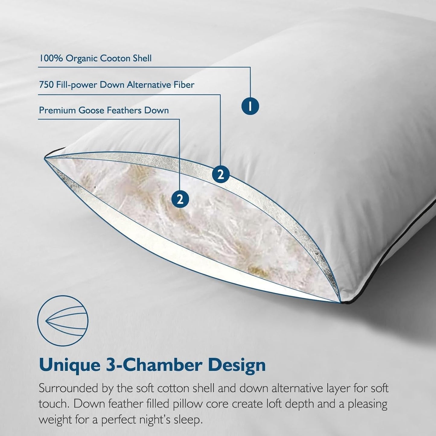 Ergonomic Memory Foam Hypoallergenic 3‑Chamber Goose Feather Down Core Bed Pillows, Standard Size Set of 2, With Microfiber Surround, Soft-... - Hotel Quality Plush Sleeping Pillows Detail
