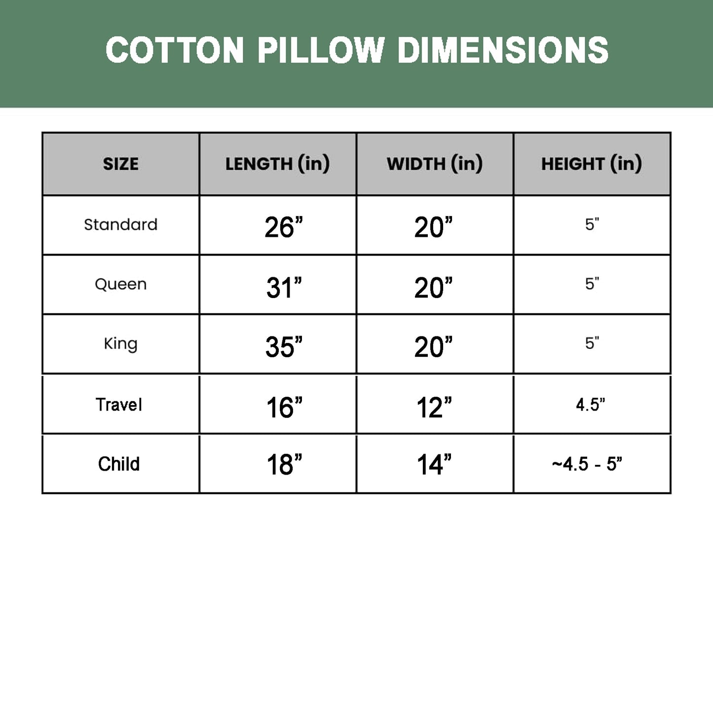 Fluffy Shredded 100% Organic Cotton Pillow with Organic Cotton Cover - GOTS CERTIFIED - Adjustable Loft, Head Neck Pain Relief, Back ... - Ergonomic Memory Foam Pillow for Neck Pain Support Detail