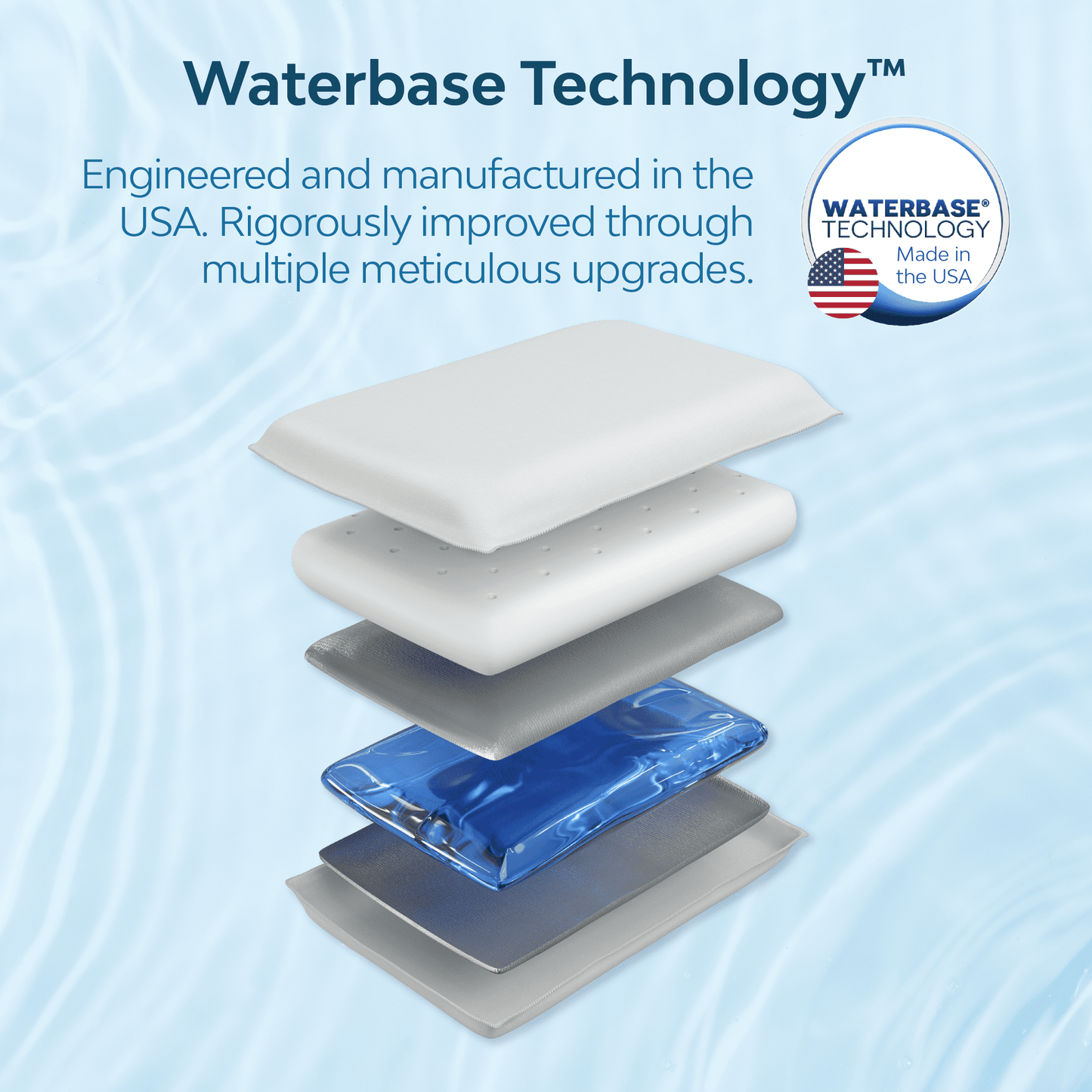 Ergonomic Memory Foam Memory Foam Water Pillow - Adjustable Pillow for Neck Pain Relief, Pillow for Side, Back, and Stomach Sleepers, The O... - Orthopedic Shredded Foam Bed Pillow Set Detail