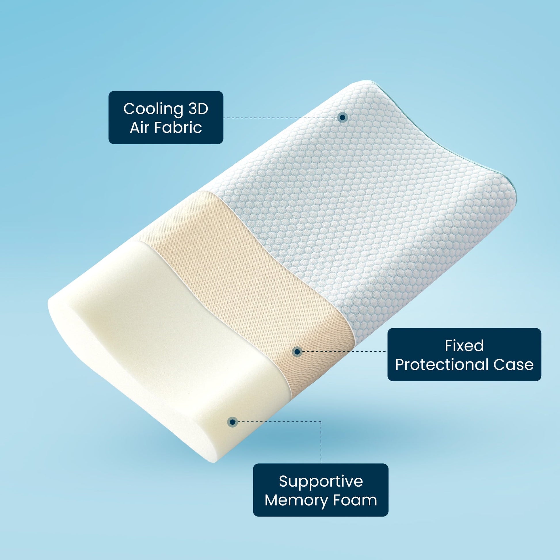 Decorative Plump Standard Cooling Memory Foam Pillow, Ergonomic Adjustable Orthopedic Contour Bed Pillows Neck Support for Side Back S... - Decorative Throw Pillow Cushion for Sofa & Bed Detail