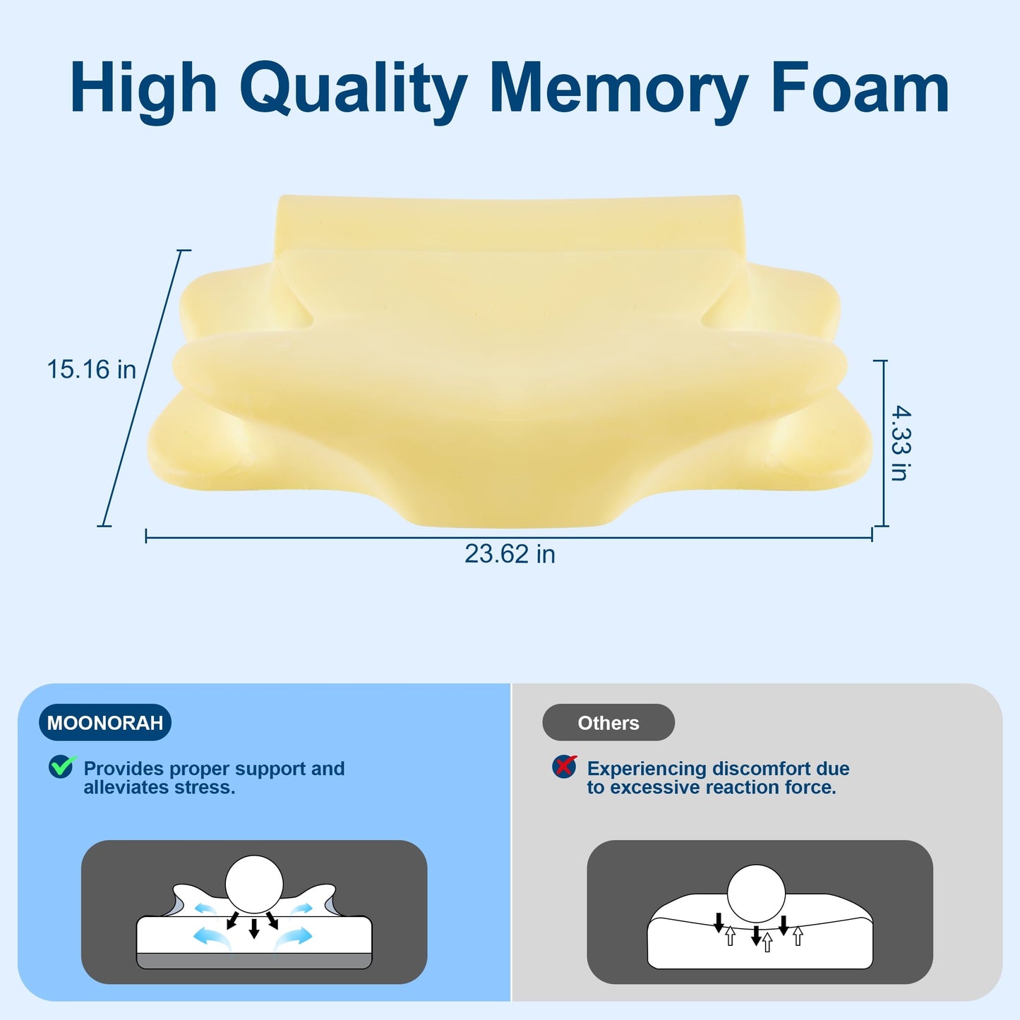 Orthopedic Support Cooling Bed Pillow for Neck & Shoulder Pain Relief, Cervical Support Comfort Pillow for Side Back Stomach Sleeper, Er... - Ergonomic Memory Foam Pillow for Neck Pain Support Detail