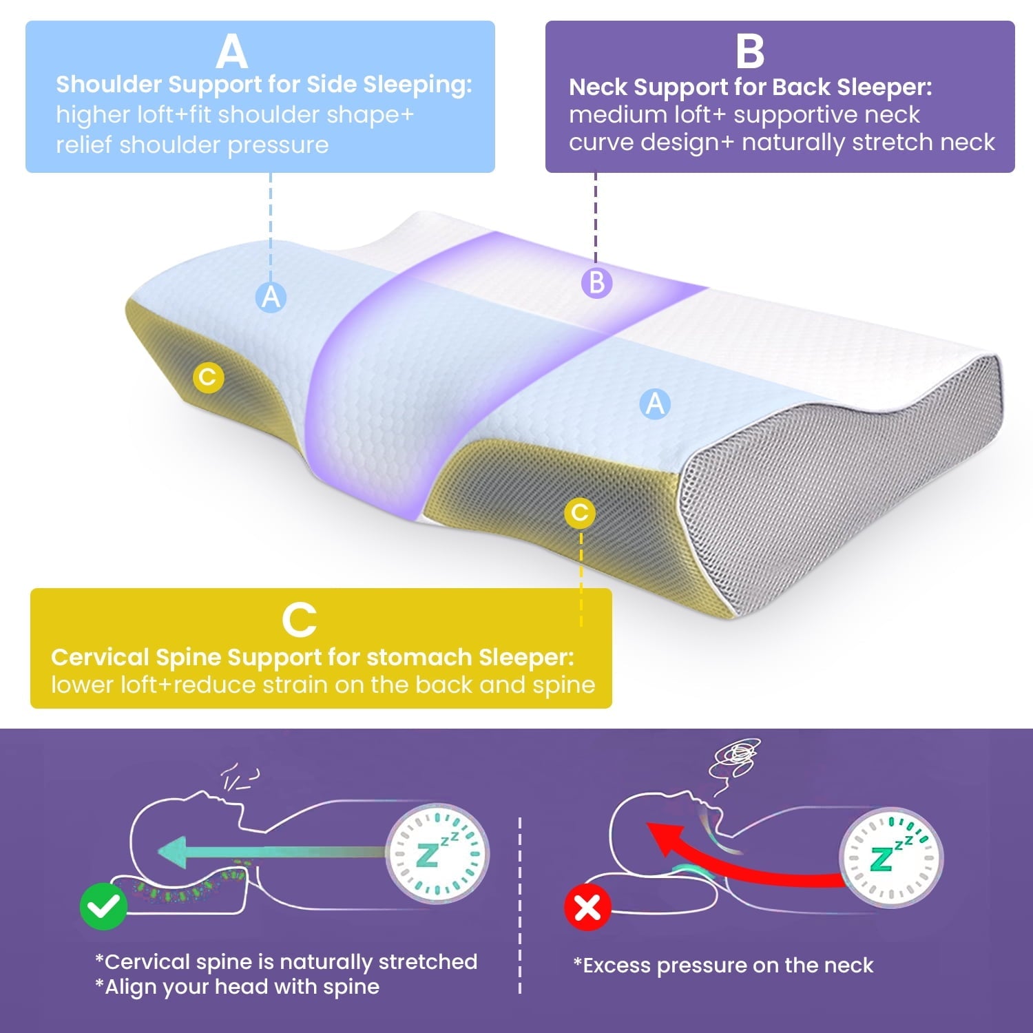 Decorative Plump Cervical Neck Pillow for Neck Pain Relief, Ergonomic Memory Foam Pillow Bed Pillows for Body Side Back Stomach Sleepi... - Orthopedic Shredded Foam Bed Pillow Set Detail