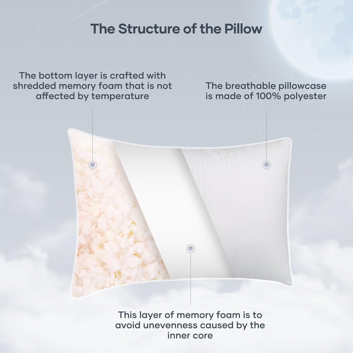 Fluffy Shredded Shredded Memory Foam Pillow 2 Pack Pillow for Bed, Side, Back and Stomach Sleepers, CertiPUR-US Certified 28"x20" - Ergonomic Memory Foam Pillow for Neck Pain Support Detail