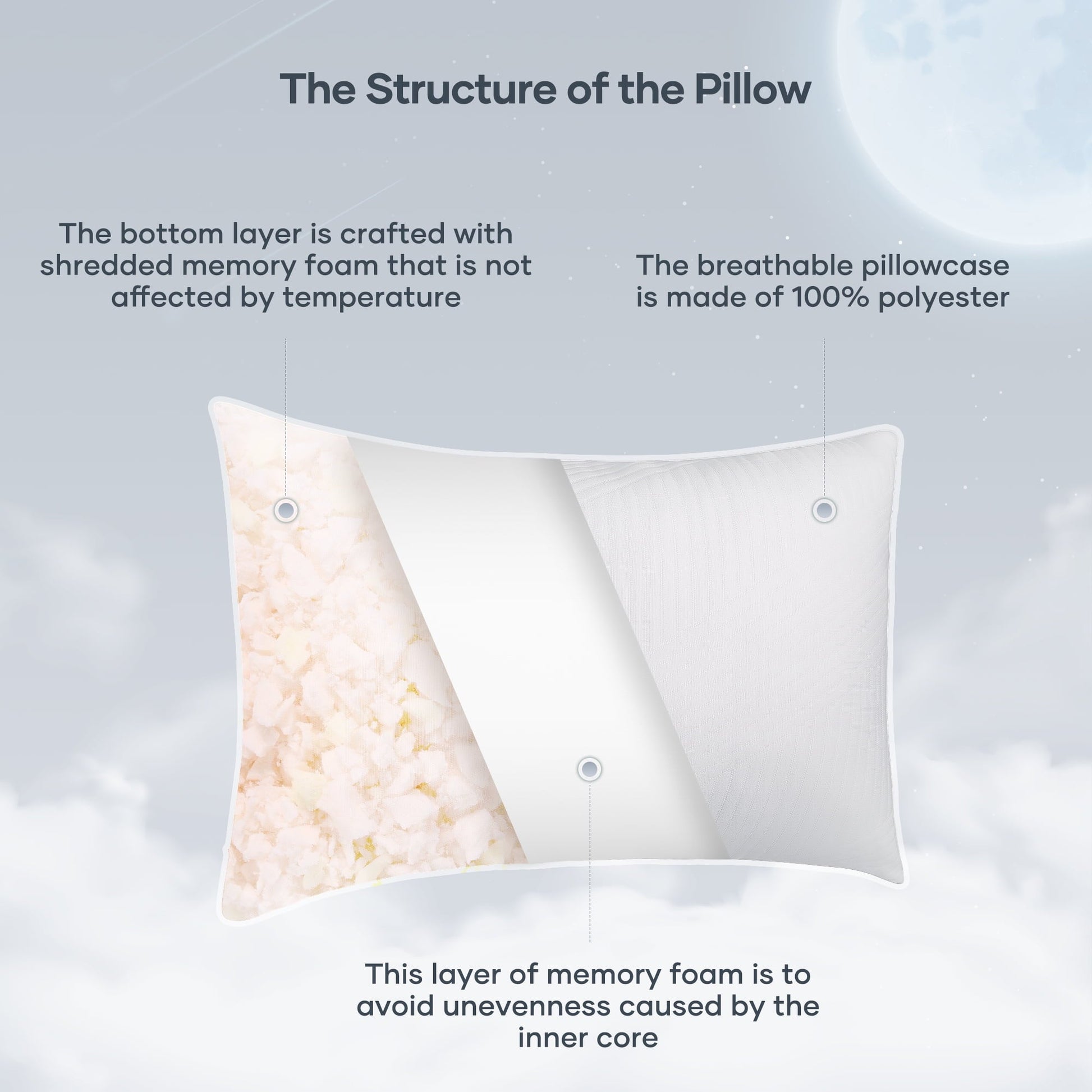Fluffy Shredded Shredded Memory Foam Pillow 2 Pack Pillow for Bed, Side, Back and Stomach Sleepers, CertiPUR-US Certified 28"x20" - Ergonomic Memory Foam Pillow for Neck Pain Support Detail