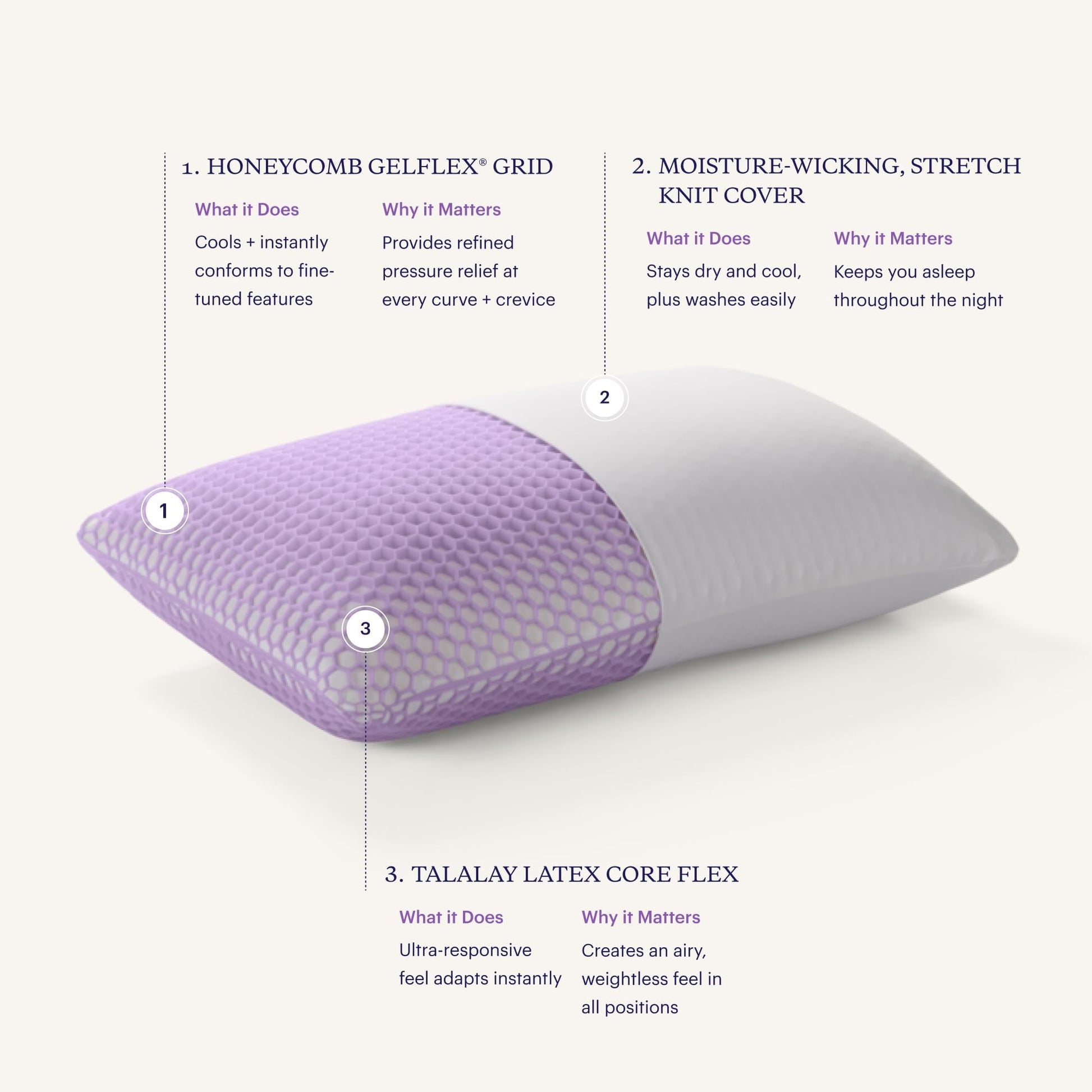 Orthopedic Support Harmony Pillow Standard, Tall - 360º Grid Hex Technology, Hypoallergenic - Orthopedic Shredded Foam Bed Pillow Set - Default Title