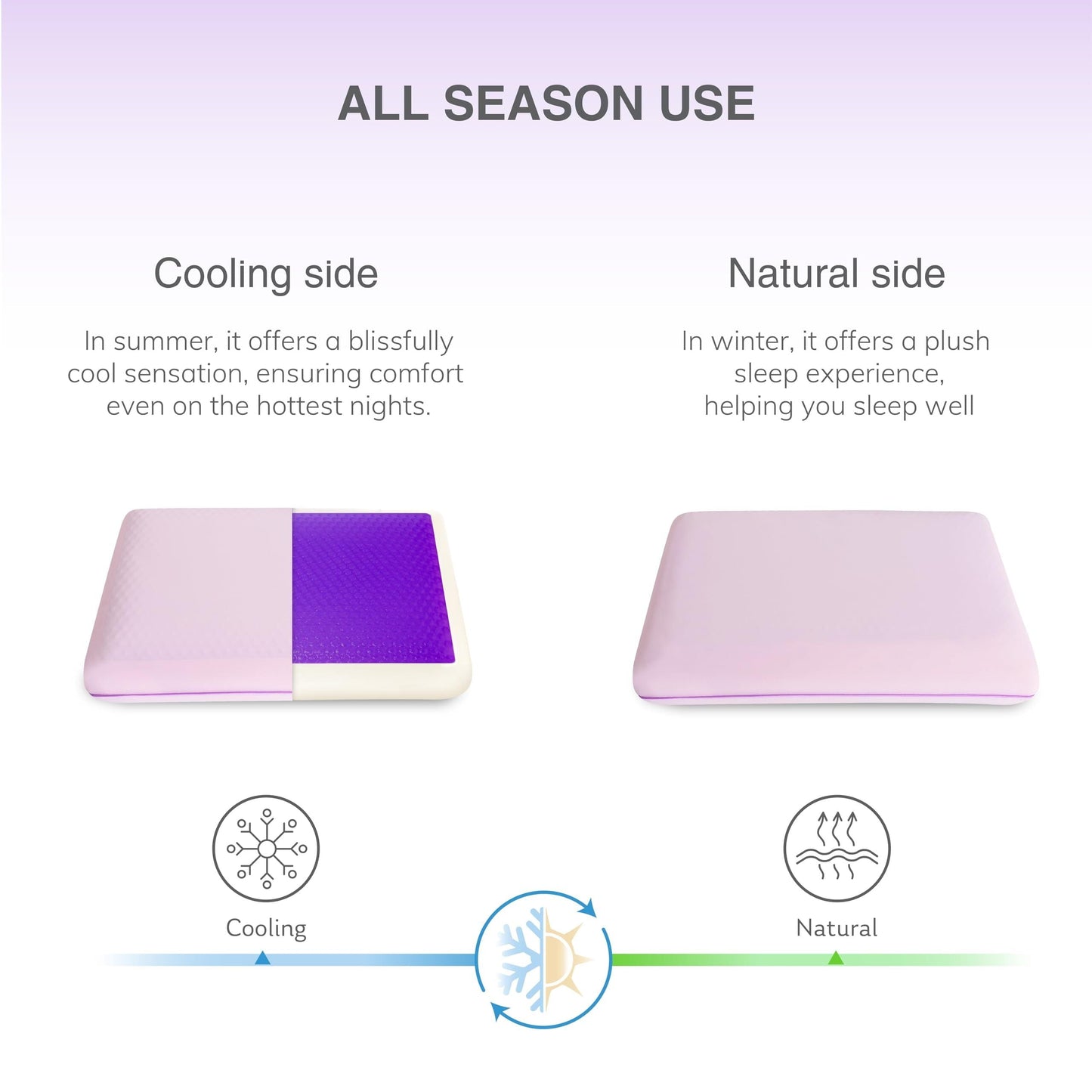 Orthopedic Support Memory Foam Pillow, Cooling Gel Bed Pillow, Queen, Purple - Decorative Throw Pillow Cushion for Sofa & Bed Detail