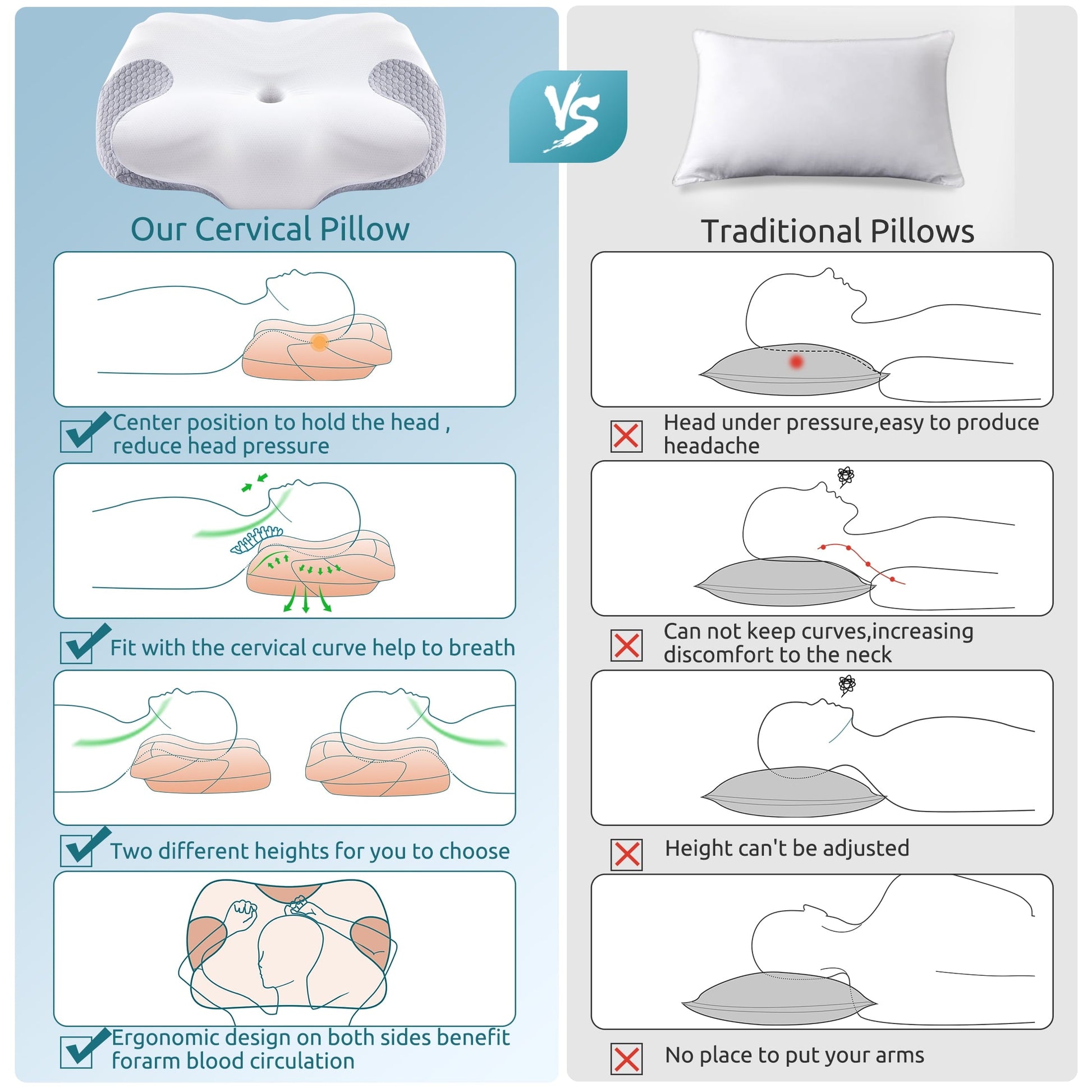 Fluffy Shredded Cervical Memory Foam Pillow Neck Bed Pillow for Pain Relief Sleeping, Ergonomic Orthopedic for Side Back and Stomach ... - Ergonomic Memory Foam Pillow for Neck Pain Support Detail