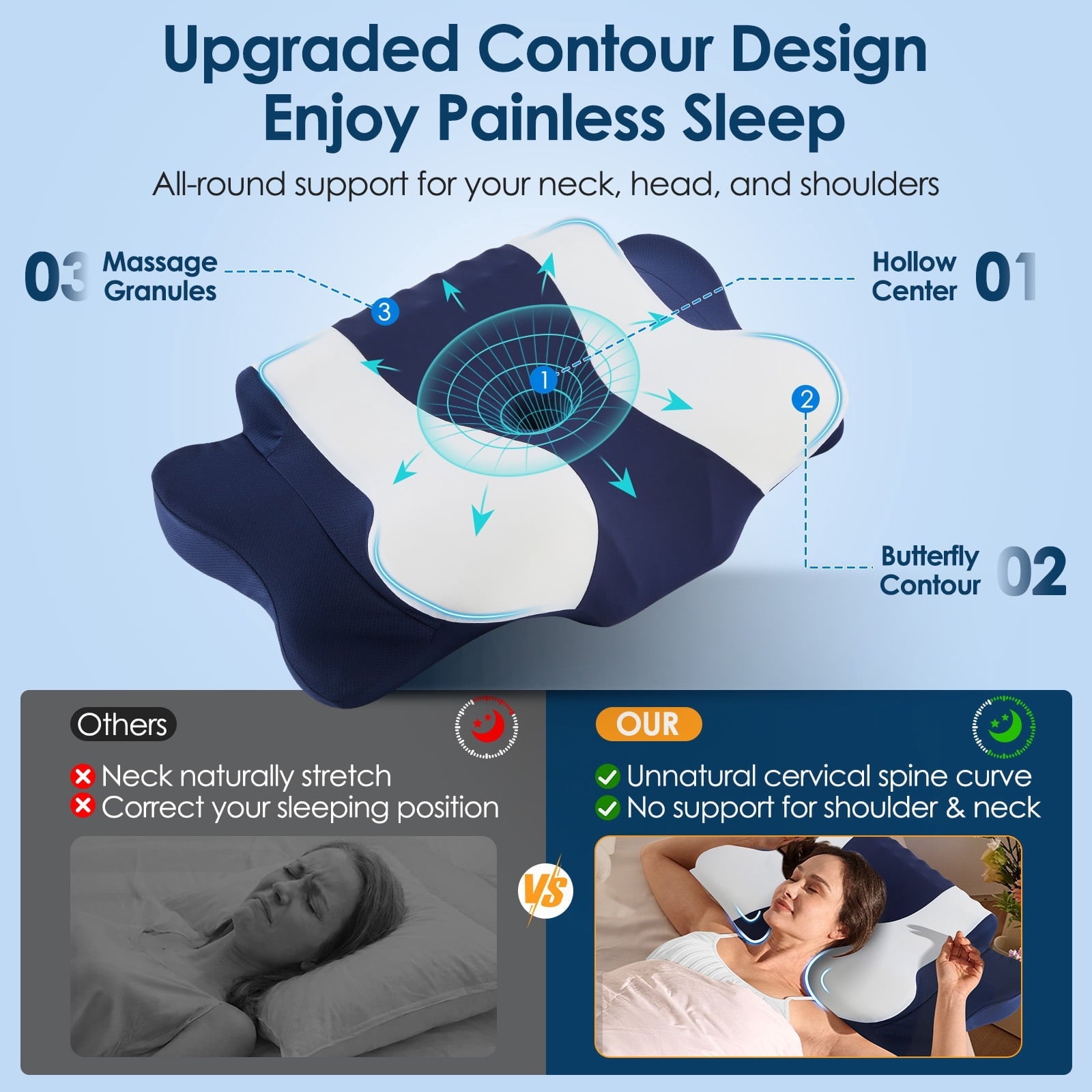 Ergonomic Memory Foam Cervical Neck Pillow for Pain Relief Sleeping, Memory Foam Pillow Neck Pillow Bed Pillow with Pillowcase for Side Bac... - Hotel Quality Plush Sleeping Pillows Detail