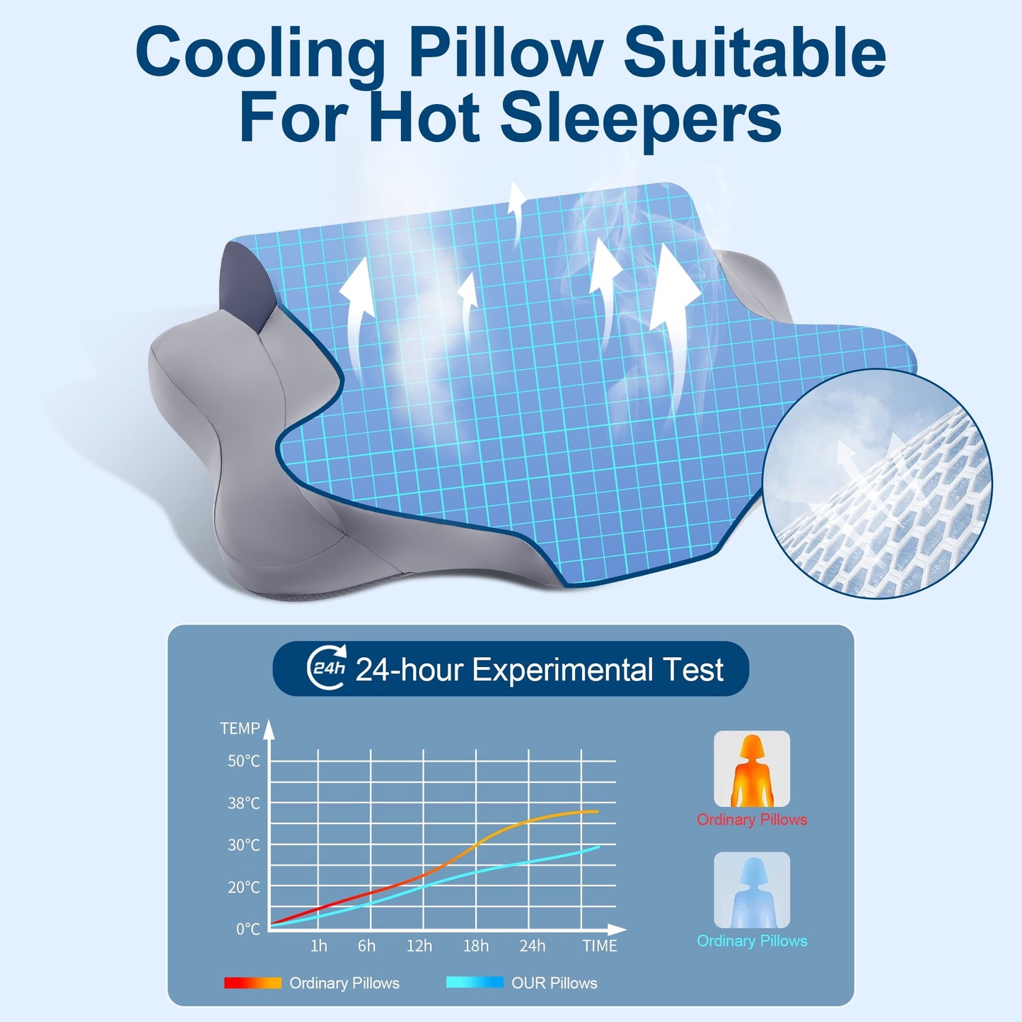 Orthopedic Support Cooling Bed Pillow for Neck & Shoulder Pain Relief, Cervical Support Comfort Pillow for Side Back Stomach Sleeper, Er... - Ergonomic Memory Foam Pillow for Neck Pain Support Detail