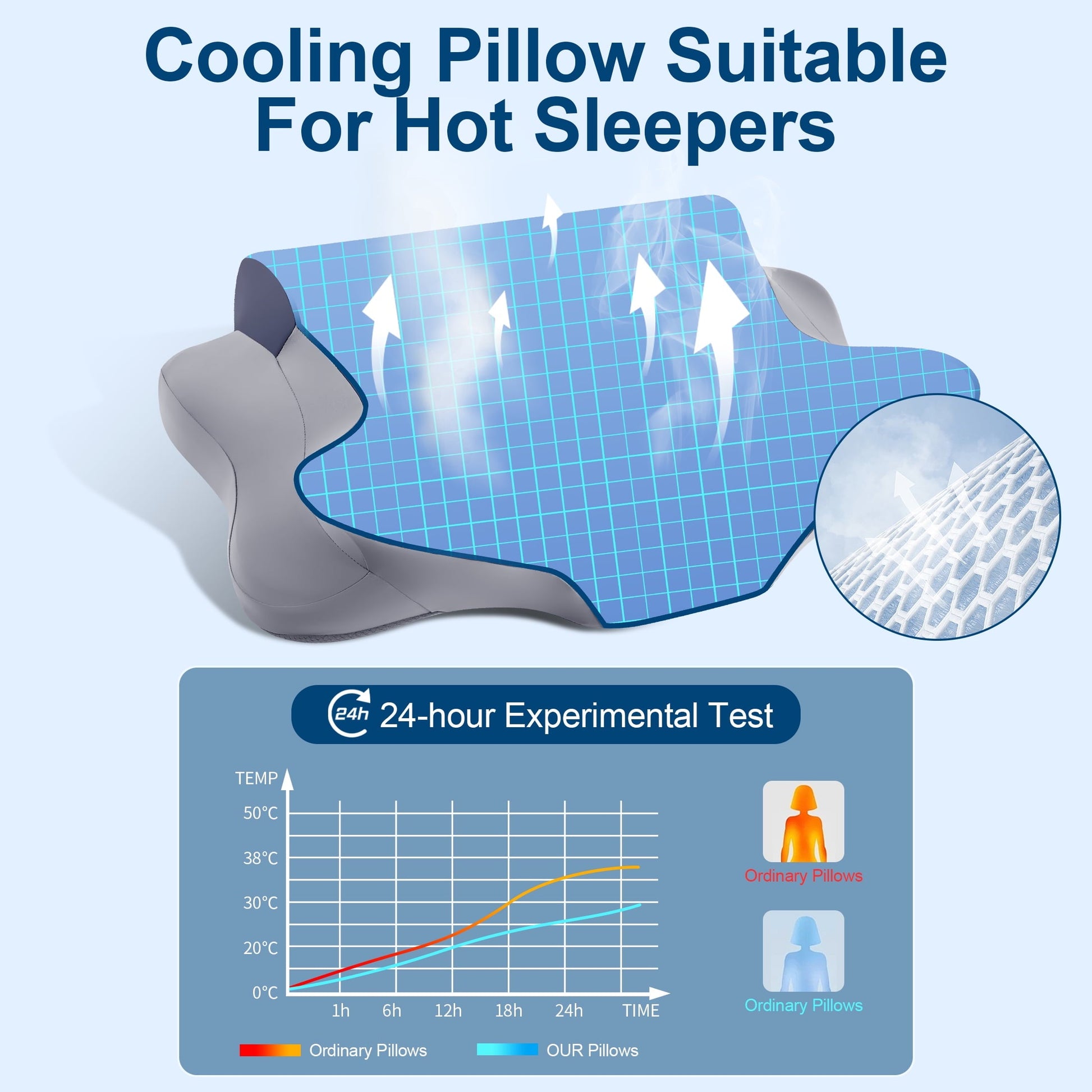 Orthopedic Support Cooling Bed Pillow for Neck & Shoulder Pain Relief, Cervical Support Comfort Pillow for Side Back Stomach Sleeper, Er... - Ergonomic Memory Foam Pillow for Neck Pain Support Detail