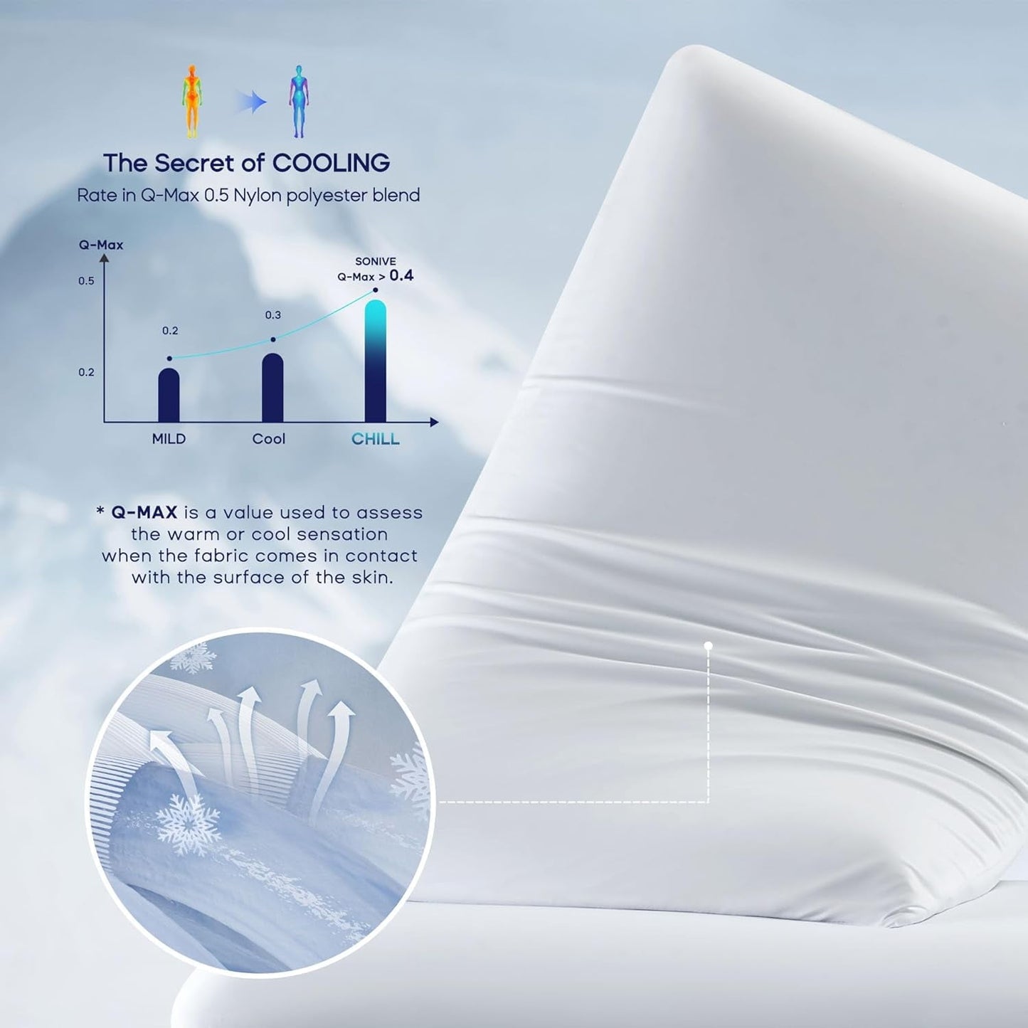 Decorative Plump Ultra Thin Cooling Memory Foam Pillows, Summer Bed Pillows for Back, Stomach or Side Sleepers, Flat Pillow with Washa... - Decorative Throw Pillow Cushion for Sofa & Bed Detail