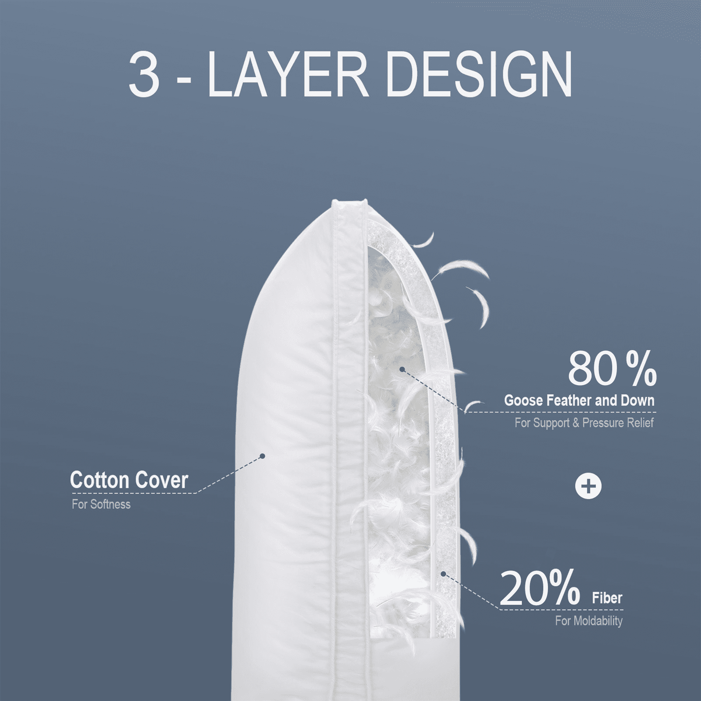 Orthopedic Support Goose Feather & Down Pillow King Size 20"x36" – Hotel Quality Bed Pillow for Sleeping, 100% Organic Cotton Cover, Hyp... - Orthopedic Shredded Foam Bed Pillow Set Detail