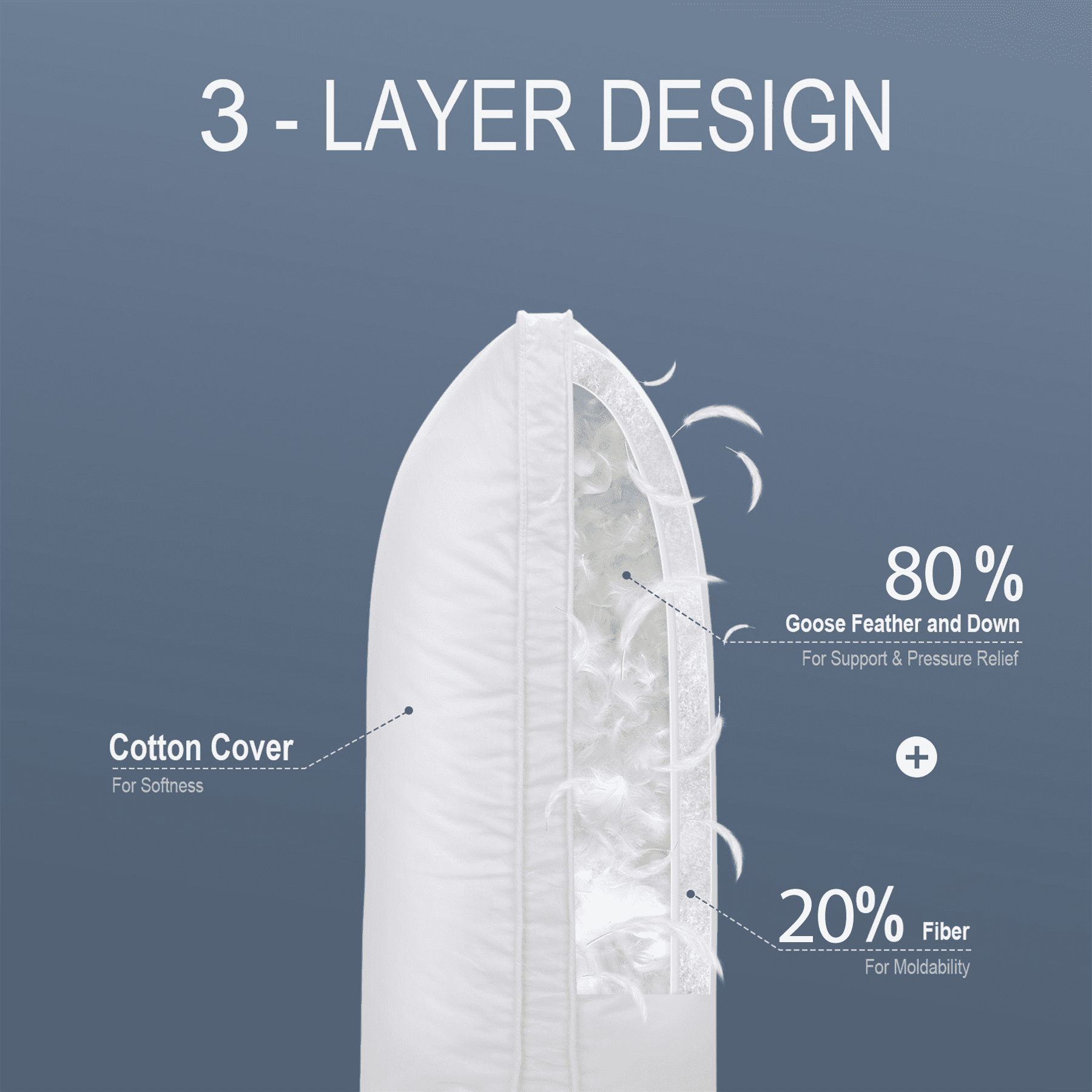 Orthopedic Support Goose Feather & Down Pillow King Size 20"x36" – Hotel Quality Bed Pillow for Sleeping, 100% Organic Cotton Cover, Hyp... - Orthopedic Shredded Foam Bed Pillow Set Detail
