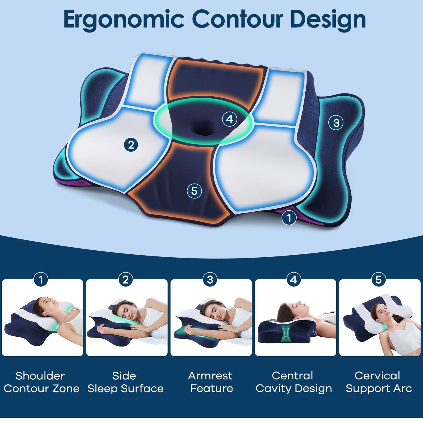 Ergonomic Memory Foam Cervical Neck Pillow for Pain Relief Sleeping, Memory Foam Pillow Neck Pillow Bed Pillow with Pillowcase for Side Bac... - Hotel Quality Plush Sleeping Pillows Detail