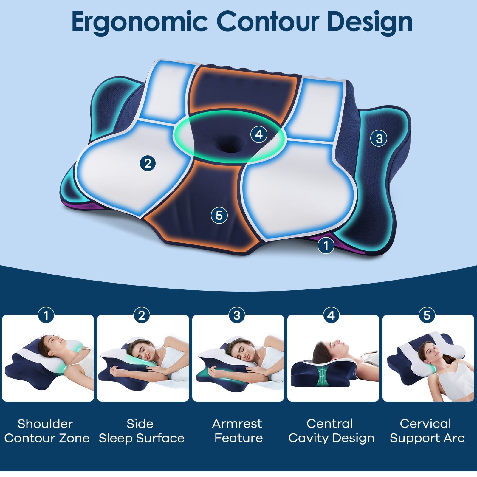 Ergonomic Memory Foam Cervical Neck Pillow for Pain Relief Sleeping, Memory Foam Pillow Neck Pillow Bed Pillow with Pillowcase for Side Bac... - Hotel Quality Plush Sleeping Pillows Detail