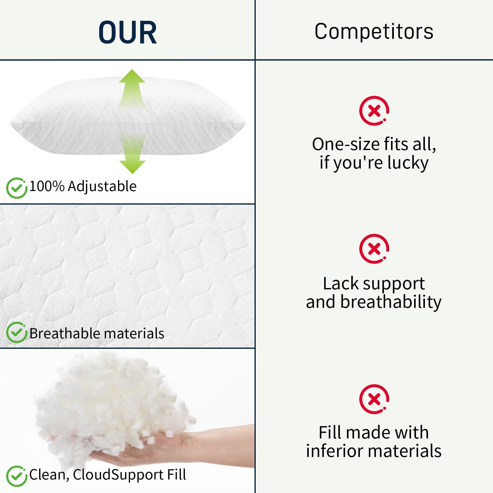 Fluffy Shredded Bed Pillows Cross Cut Memory Foam For Sleeping,Queen Size Bedding Pillow(White), Original Pillow for Sleeping，Adjusta... - Ergonomic Memory Foam Pillow for Neck Pain Support Detail